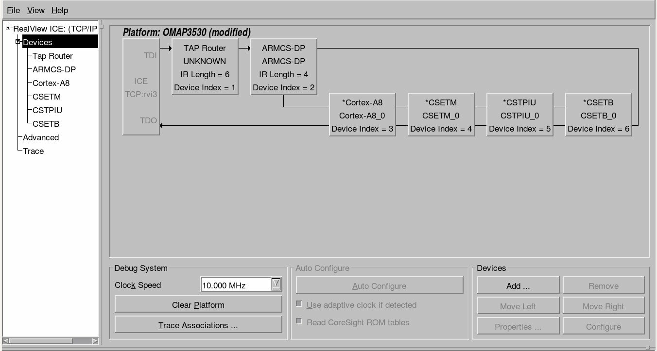 OMAP3530 JTAG Scan Chain