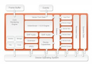 Architecture Diagram from Adobe website